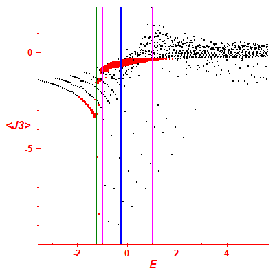 Peres lattice <J3>